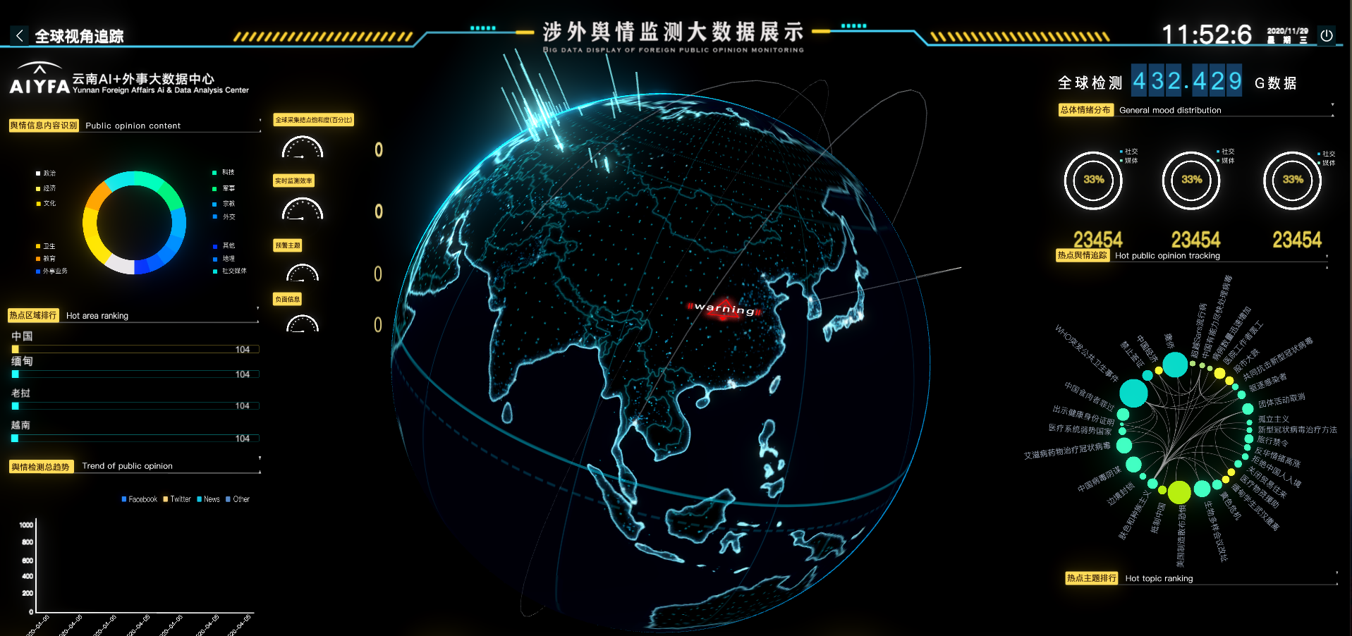 什么行業(yè)需要三維可視化技術(shù)？