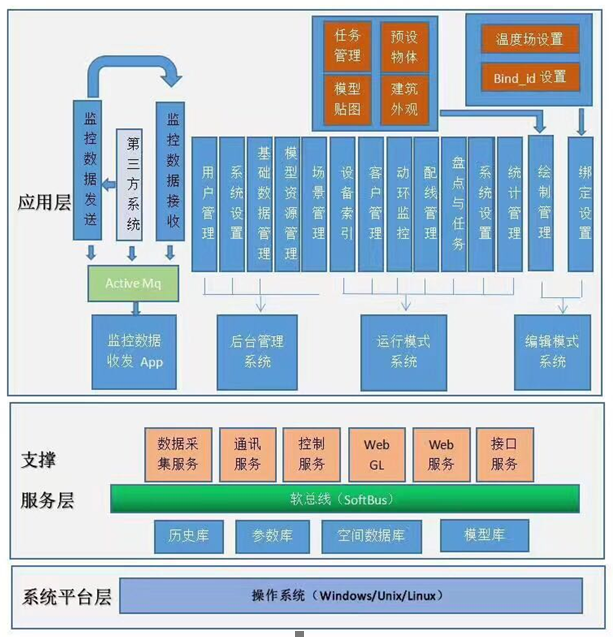 如何做出比較好的智慧展廳設(shè)計(jì)方案