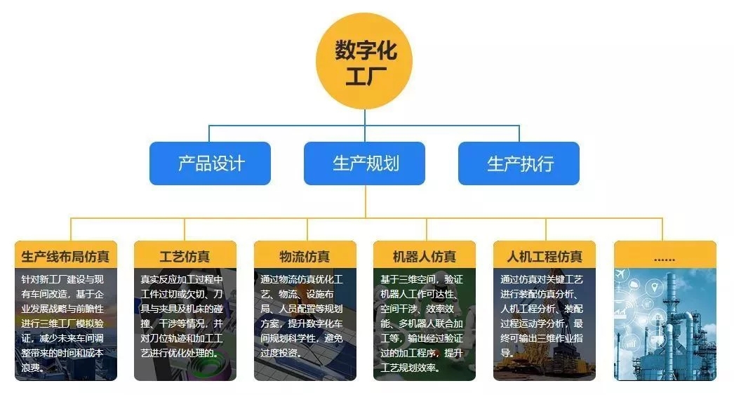 互動電子沙盤可以應(yīng)用到哪些領(lǐng)域？